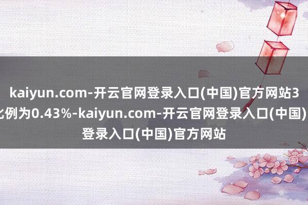 kaiyun.com-开云官网登录入口(中国)官方网站307股的比例为0.43%-kaiyun.com-开云官网登录入口(中国)官方网站